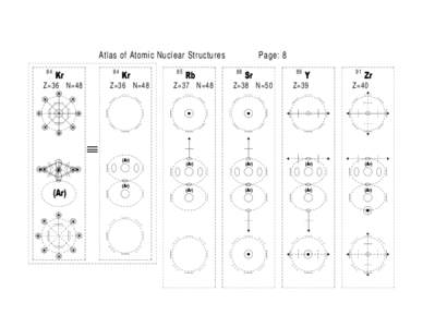 Atlas of Atomic Nuclear Structures 84   Z=36 N=48