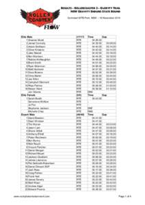 Results – Rollercoaster 3 – Gloryfy Trail NSW Gravity Enduro State Round Ourimbah MTB Park, NSW – 16 November 2014 Elite Male 1 Graeme Mudd