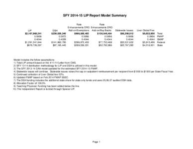 SFYLIP Report Model Summary  LIP $2,167,968,