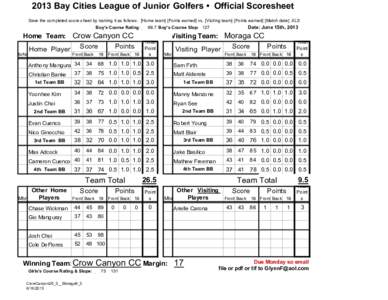2013 Bay Cities League of Junior Golfers • Official Scoresheet Save the completed score sheet by naming it as follows: [Home team] [Points earned] vs. [Visiting team] [Points earned] [Match date] .XLS Date: June 15th, 