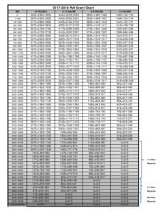 Pell Grant Chart EFC