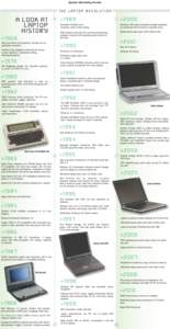 Personal computing / Laptops / Portable computers / Subnotebooks / ThinkPad / Toshiba Portégé / Pointing stick / Personal computer / IBM PC Convertible / Computing / Classes of computers / Computer hardware