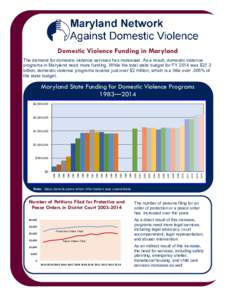 Domestic Violence Funding in Maryland The demand for domestic violence services has increased. As a result, domestic violence programs in Maryland need more funding. While the total state budget for FY 2014 was $37.3 bil