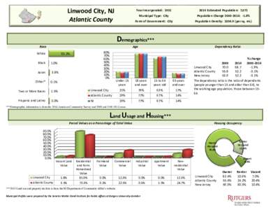 Linwood City, NJ Atlantic County Year Incorporated: Estimated Population: 7,071