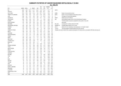 Microsoft Word - SUMMARY STATISTICS OF CANCER DIAGNOSED HISTOLOGICALLY IN 2004
