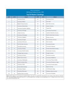 Public Accounting Report  34th Annual Professors Survey—2015 Top 50 Master’s Rankings 2015