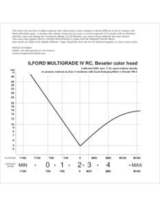 This chart tells you how to adjust exposure time when using a color enlarger to obtain different levels of contrast with black-and-white paper. It assumes the enlarger f-stop was set to give a correct exposure of 5 secon