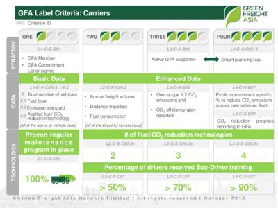 GFA Label Criteria: Carriers xxx Criterion ID  STRATEGY