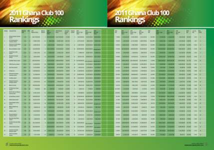 2011 Ghana ClubGhana Club 100 Company Name