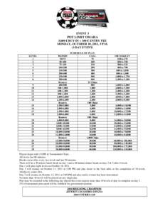 EVENT 3  POT LIMIT OMAHA 5,000 € BUY-IN + 300 € ENTRY FEE MONDAY, OCTOBER 10, 2011, 5 P.M. (3 DAY EVENT)