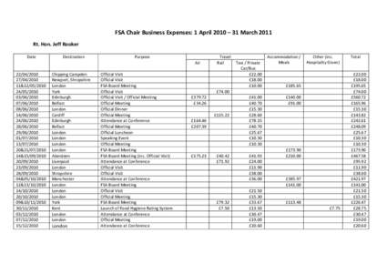 FSA Chair Business Expenses: 1 April 2010 – 31 March 2011 Rt. Hon. Jeff Rooker Date Destination