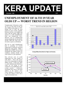 November 1995  #1R UNEMPLOYMENT OF 16 TO 19 YEAR OLDS UP — WORST TREND IN REGION
