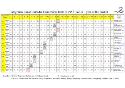 Gregorian-Lunar Calendar Conversion Table ofGui-si – year of the Snake) Gregorian date Solar terms