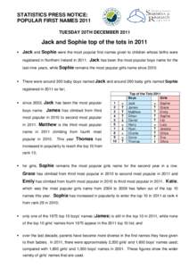 STATISTICS PRESS NOTICE: POPULAR FIRST NAMES 2011 TUESDAY 20TH DECEMBER 2011 Jack and Sophie top of the tots in 2011 