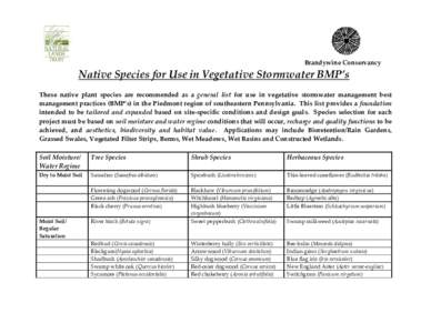 Native Species for Vegetative BMP’s
