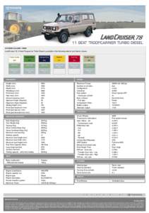 EXTERIOR COLOURS / TRIMS  LandCruiserSeat Troopcarrier Turbo Diesel is available in the following exterior and interior colours French Vanilla  Jungle Green