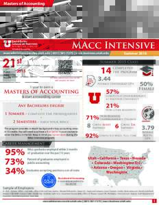 Masters of Accounting  MAcc Intensive  | ( | macc.business.utah.edu  21