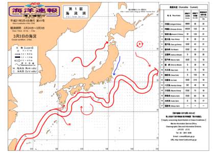 黒潮本流（Kuroshio Current) 海氷情報センター開所中 http://www1.kaiho.mlit.go.jp/KAN1/1center.html 45