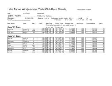Performance Handicap Racing Fleet / Windjammer / Wind chill / Watercraft