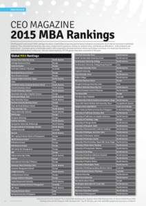 MBA REVIEW  CEO MAGAZINE 2015 MBA Rankings CEO Magazine’s new annual MBA rankings have been compiled based upon key performance indicators considered to be of interest and value to potential