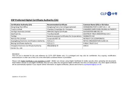 ESP Preferred Digital Certificate Authority (CA) Certification Authority (CA) Hong Kong Post Office Trustis Limited VeriSign Australia Limited GeoTrust Inc.