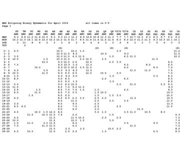 MAS Eclipsing Binary Ephemeris for April 2014 Page 1 MAX MIN DUR
