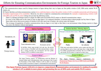 Efforts for Ensuring Communication Environments for Foreign Tourists to Japan 〇 The communication means used by foreign tourists to Japan during their stay in Japan are free public wireless LAN, SIM cards, mobile Wi-Fi