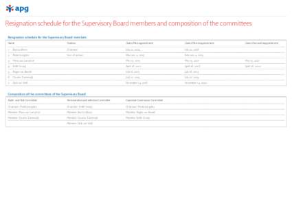 Resignation schedule for the Supervisory Board members and composition of the committees Resignation schedule for the Supervisory Board members Name Position