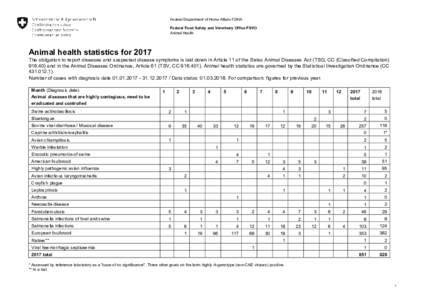 Federal Department of Home Affairs FDHA Federal Food Safety and Veterinary Office FSVO Animal Health Animal health statistics for 2017 The obligation to report diseases and suspected disease symptoms is laid down in Arti