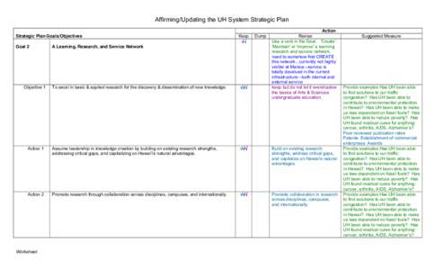 Strategic Plan Goals/Objectives