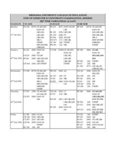 MKWAWA UNIVERSITY COLLEGE OF EDUCATION END OF SEMESTER II UNIVERSITY EXAMINATION, TIME TABLE-FINAL & LAST DAY/DATE Monday