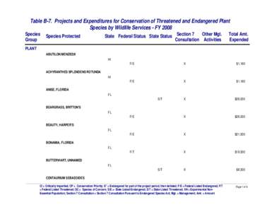 Table B-7. Projects and Expenditures for Conservation of Threatened and Endangered Plant Species by Wildlife Services - FY 2008 Species Group  Species Protected