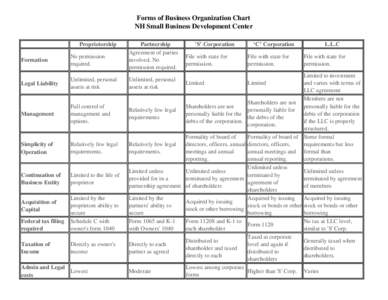 Forms of Business Organization Chart.xlsx