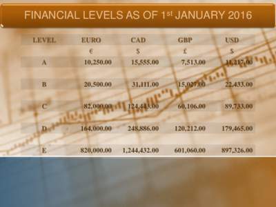 FINANCIAL LEVELS AS OF 1st JANUARY 2016 LEVEL EURO  CAD