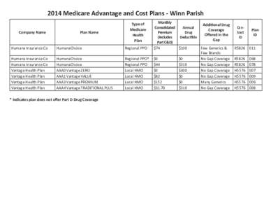 2014 Medicare Advantage and Cost Plans - Winn Parish Company Name Plan Name  Type of
