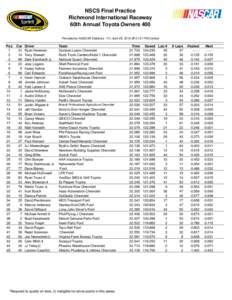 NSCS Final Practice Richmond International Raceway 60th Annual Toyota Owners 400 Provided by NASCAR Statistics - Fri, April 25, 2014 @ 01:01 PM Central  Pos