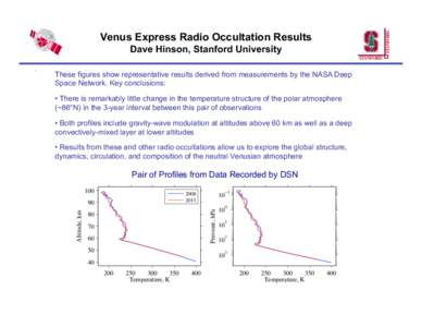 Venus Express Radio Occultation Results Dave Hinson, Stanford University These figures show representative results derived from measurements by the NASA Deep Space Network. Key conclusions: •  There is remarkably lit