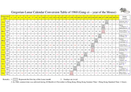Gregorian-Lunar Calendar Conversion Table ofGeng-zi – year of the Mouse) Gregorian date 1