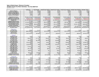 State of Rhode Island - Division of Taxation Resident Income Tax Return Summary - Tax Year 2008 Final Report Date: Number of Returns Number of Joint Returns