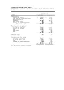 CONSOLIDATED BALANCE SHEETS ITOHAM FOODS INC. and Consolidated Subsidiaries-fiscal 2016 3Q (Dec 31, 2015) and fiscalMar 31, 2015) Millions of yen