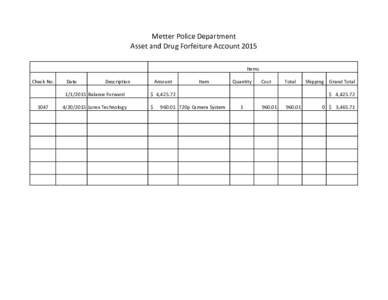 Metter Police Department Asset and Drug Forfeiture Account 2015 Items Check No.  Date