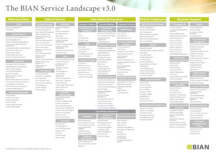 The BIAN Service Landscape v3.0 Reference Data Party Party Data Management Party Profile