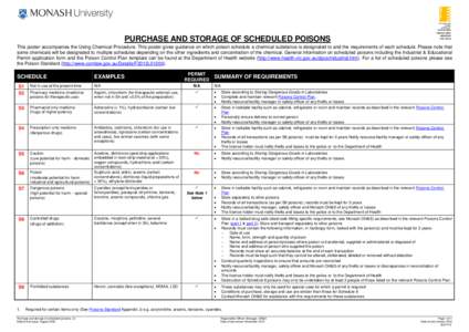 Microsoft Word - Scheduled Poisons Poster 30Jul2013.doc