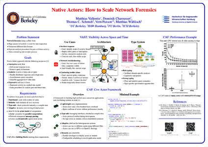 Native Actors: How to Scale Network Forensics ∗ Matthias Vallentin , Dominik Charousset , † ∗§