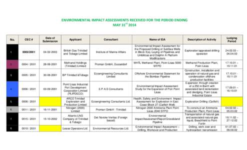ENVIRONMENTAL IMPACT ASSESSMENTS RECEIVED FOR THE PERIOD ENDING MAY 31st 2014 No.  CEC #