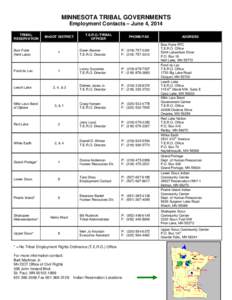 MINNESOTA TRIBAL GOVERNMENTS Employment Contacts – June 4, 2014 TRIBAL RESERVATION  MnDOT DISTRICT