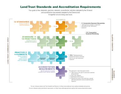 Land Trust Standards and Accreditation Requirements Your guide to how standards, practices, elements, accreditation indicators (adopted by the Alliance) and accreditation requirements (adopted by the Commission) fit toge