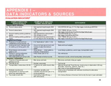 APPENDIX I – DATA INDICATORS & SOURCES EVALUATION INDICATORS 8 EXAMPLE INDICATORS (Related Strategy #) General Health Indicators