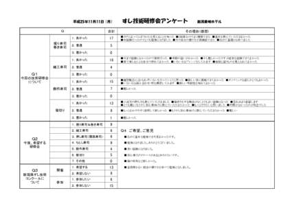 すし技術研修会アンケート　　 新潟東映ホテル  平成25年11月11日（月）　　 Ｑ  合計