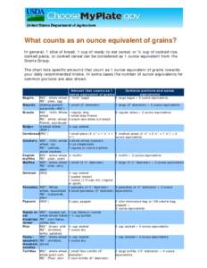 What counts as an ounce equivalent of grains? In general, 1 slice of bread, 1 cup of ready-to-eat cereal, or ½ cup of cooked rice, cooked pasta, or cooked cereal can be considered as 1 ounce equivalent from the Grains G